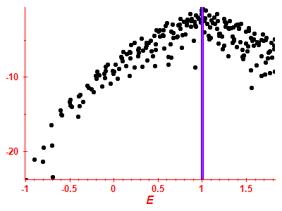Strength function log